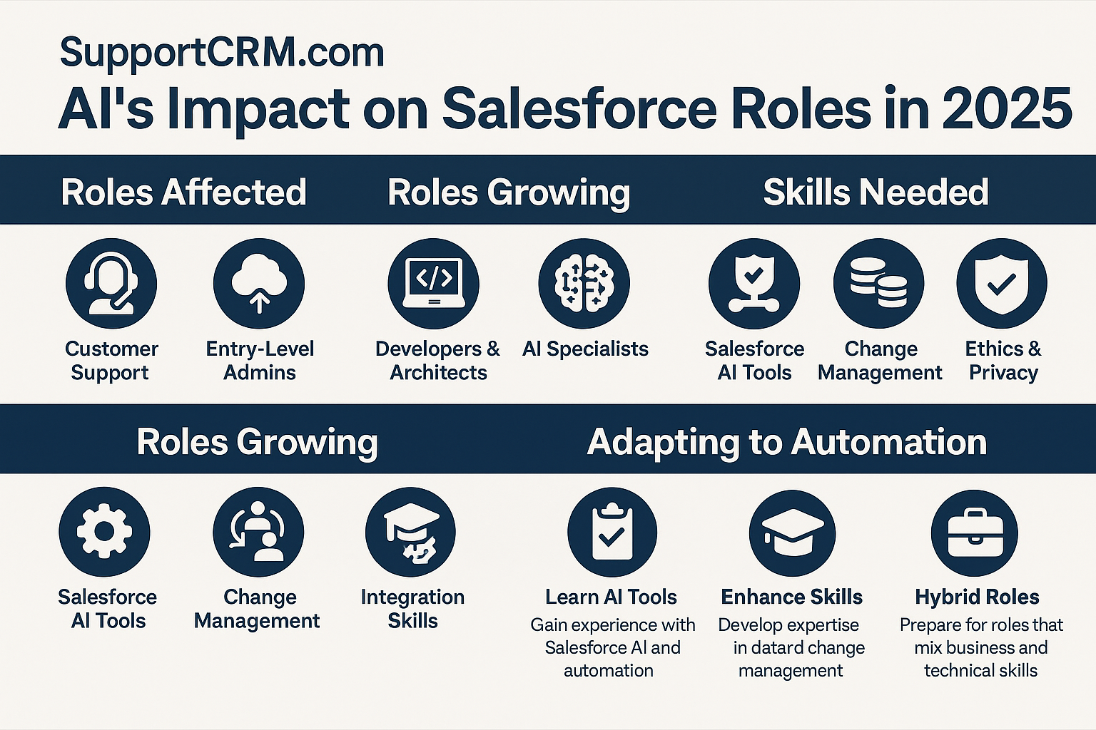 AI Impact on Salesforce Jobs