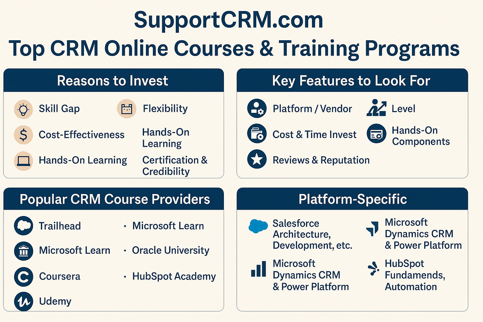 Top CRM Online Courses 2025