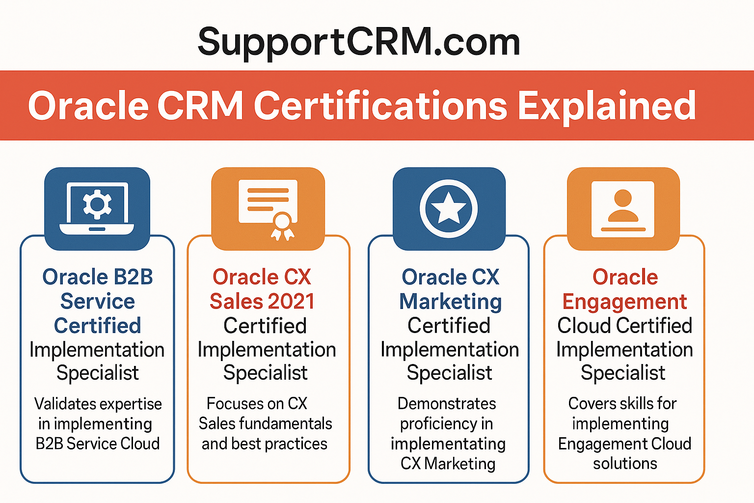 Oracle CRM certifications explained 2025