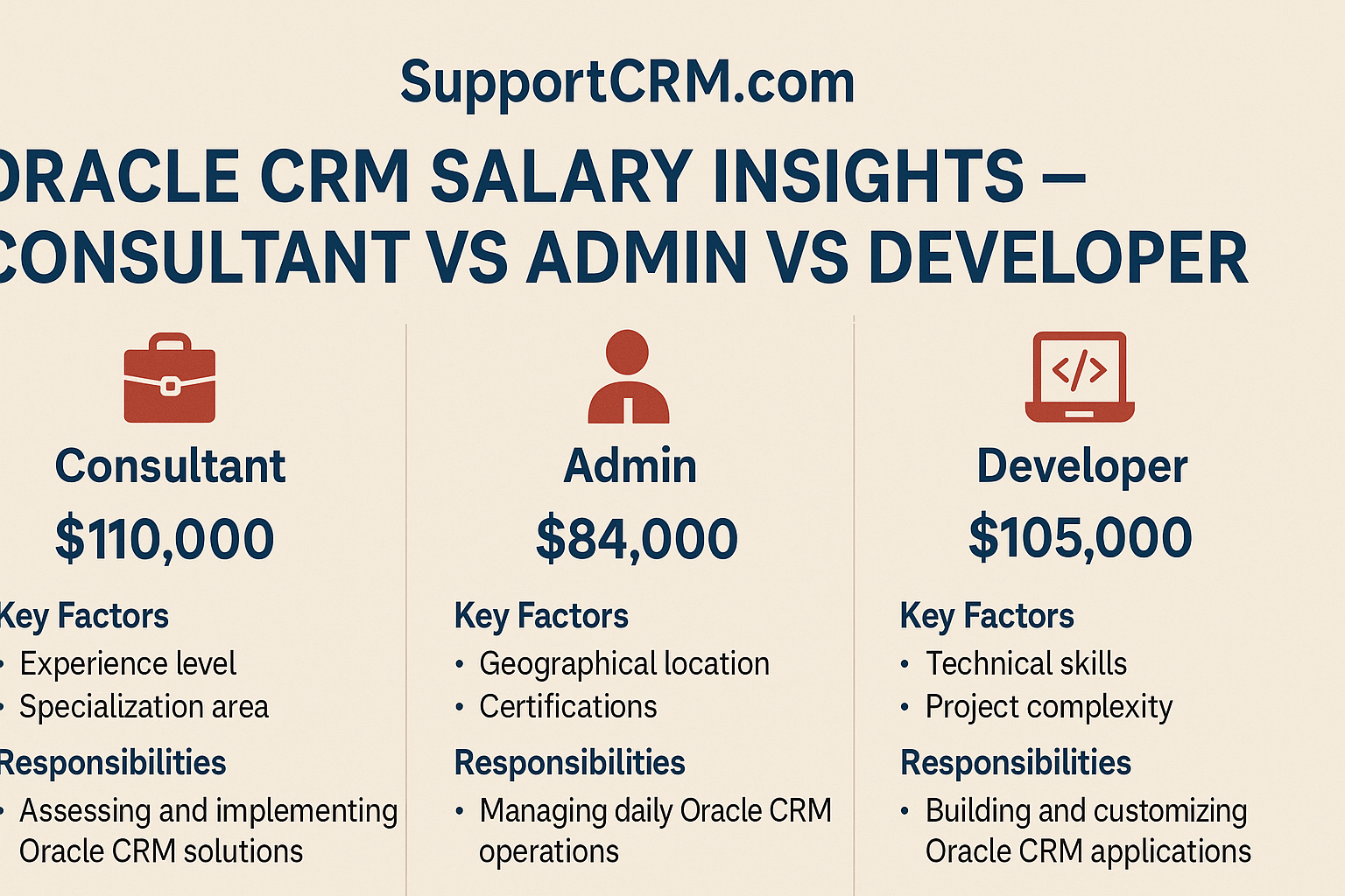Oracle CRM Salary Insights