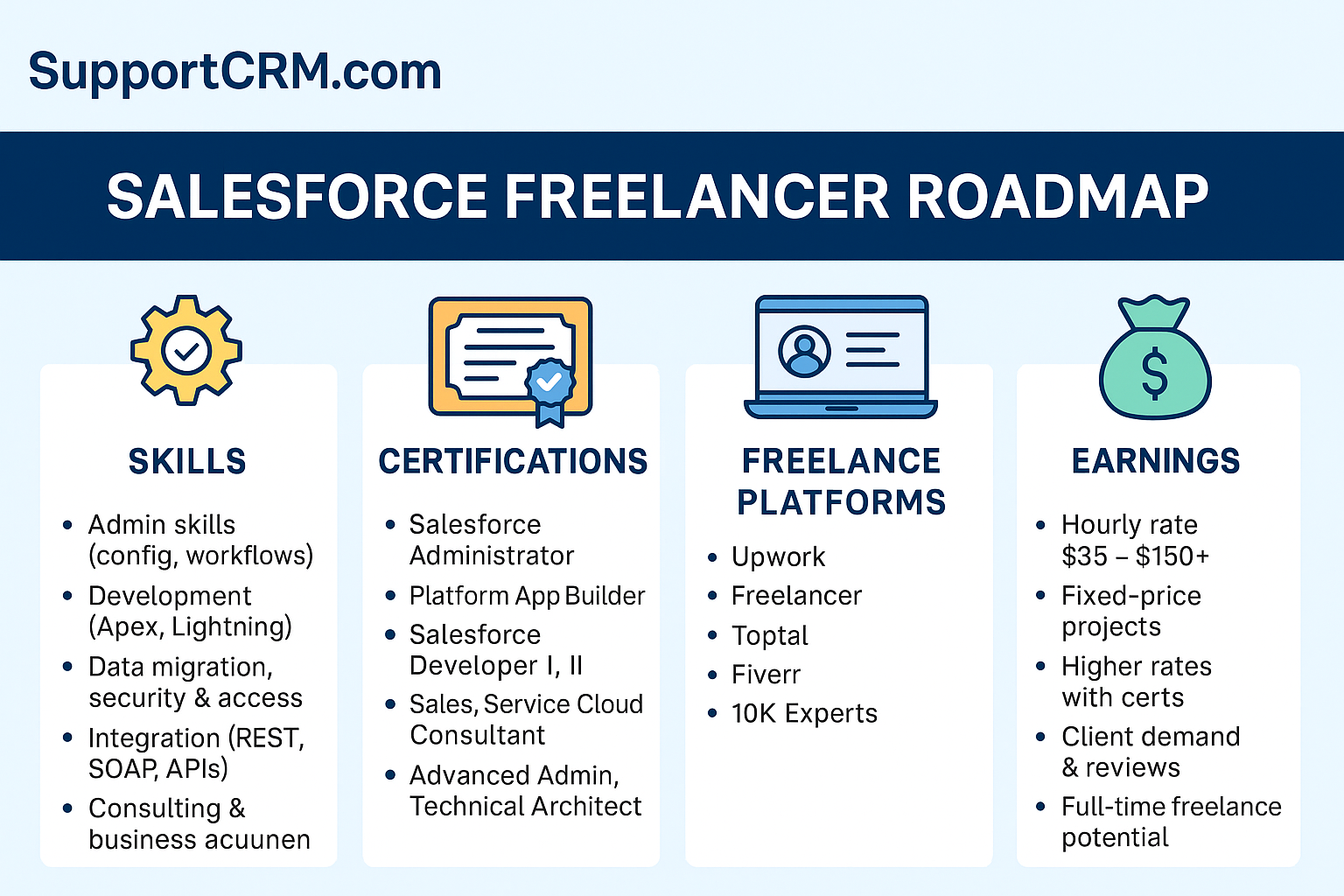 Salesforce Freelancer Guide