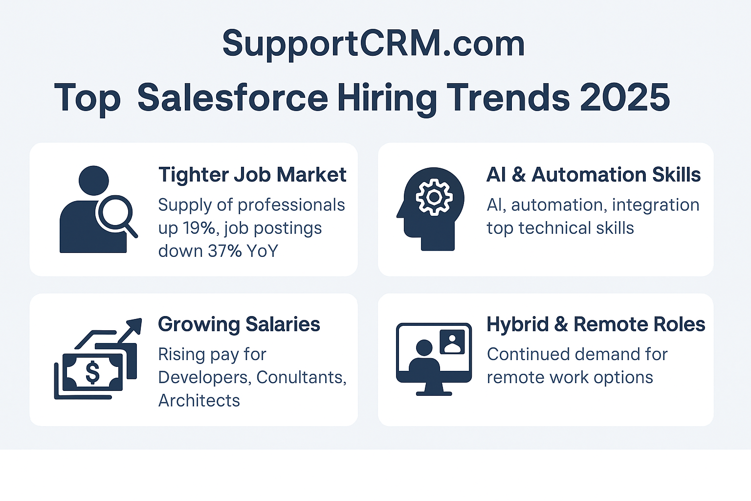 Salesforce hiring trends graph 2025