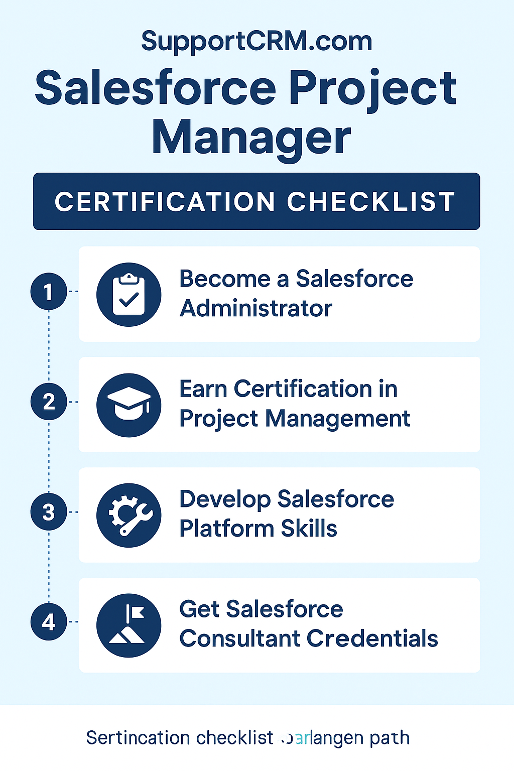 Salesforce Project Manager